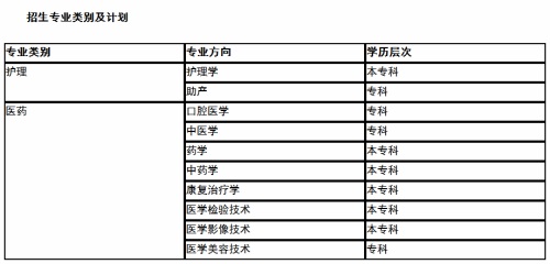 聊城市化工学校、聊城市卫生职工中等专业学校春季高考联合招生专业怎么样？