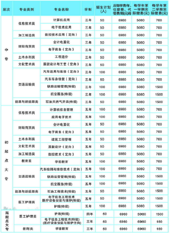 南充电子工业学校招生计划