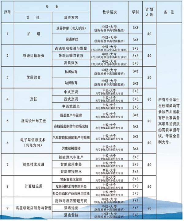 攀枝花商贸电子职业技术学校招生计划