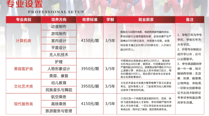 2020年绵阳灵通电气技工学校招生计划