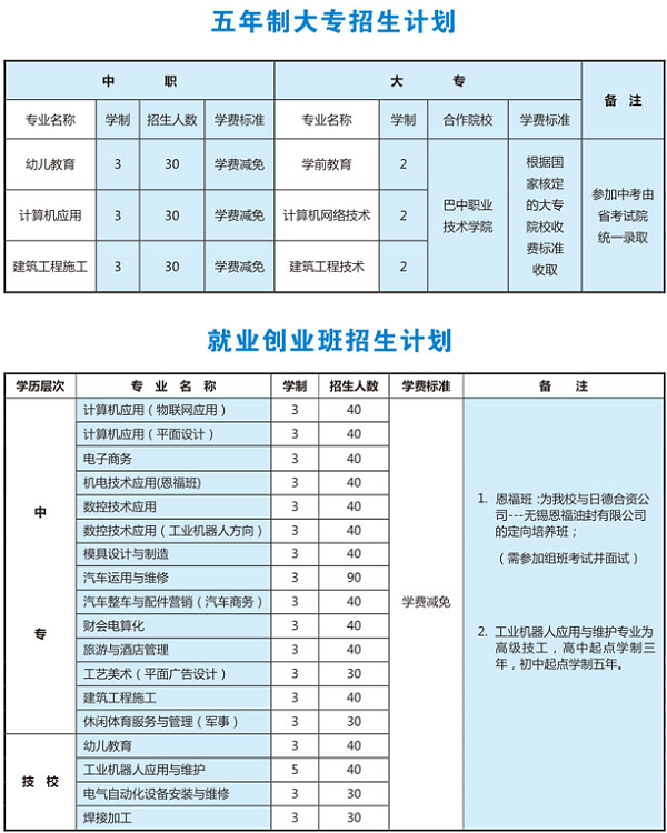 四川省阆中师范学校招生计划