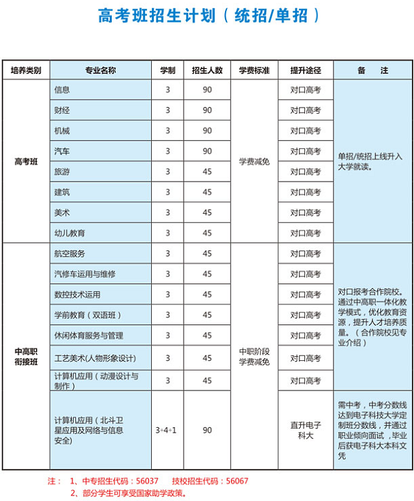 四川省阆中师范学校招生计划