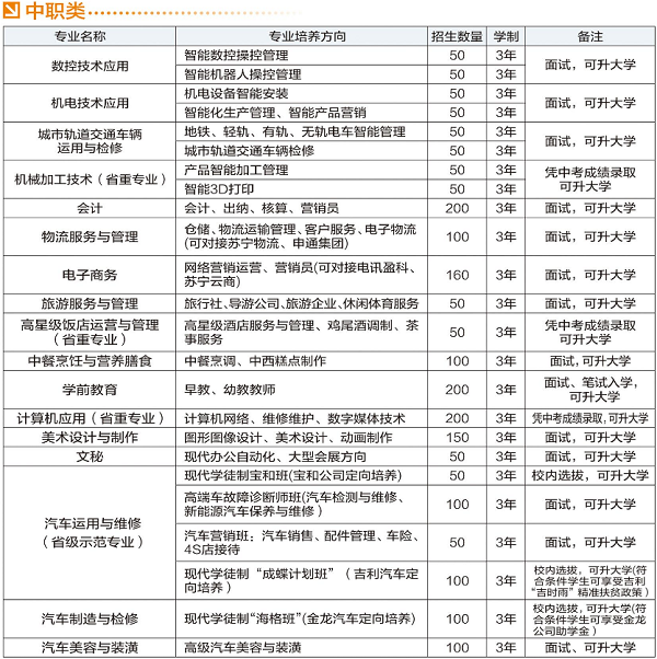 四川省宜宾市职业技术学校招生计划