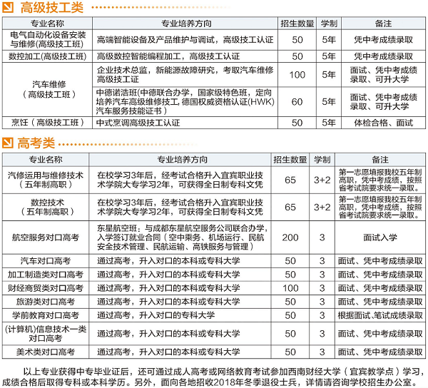 四川省宜宾市职业技术学校招生计划