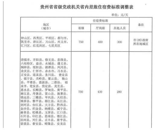 2020年贵州公务员出差住宿标准,贵州差旅费最新报销标准