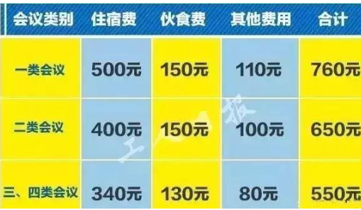 2020年贵州公务员出差住宿标准,贵州差旅费最新报销标准