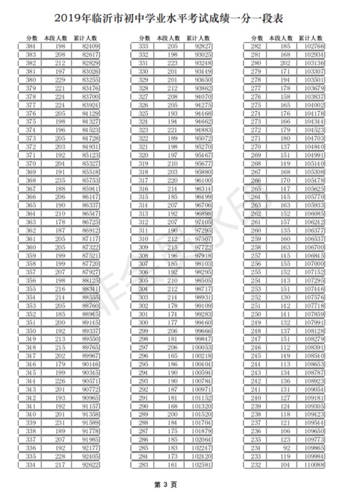 2019山东临沂中考成绩一分一段表 中考成绩排名