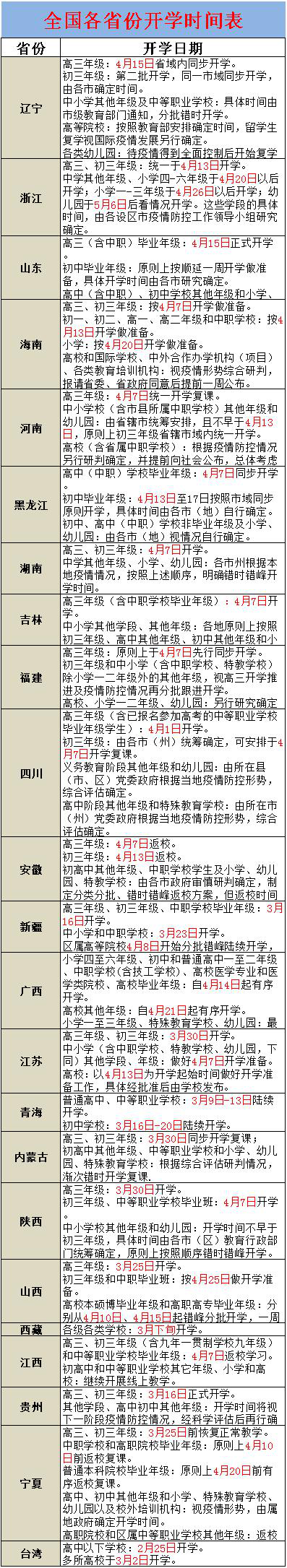 23省份敲定高三开学时间 请收好这份开学时间表