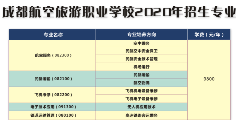 2020年成都航空旅游职业学校招生报名面试交费相关问答