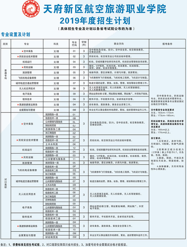 天府新区航空旅游职业学院招生计划