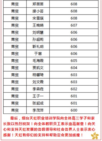 烟台天虹职业培训学院春考再创佳绩！863人参考，711人本科上线！