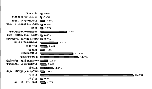 2012年第二季度就业市场供求状况分析