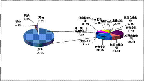 2012年第二季度就业市场供求状况分析