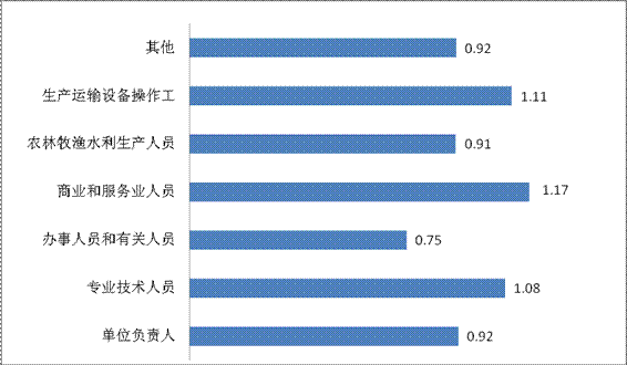 2012年第二季度就业市场供求状况分析