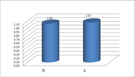 2012年第二季度就业市场供求状况分析