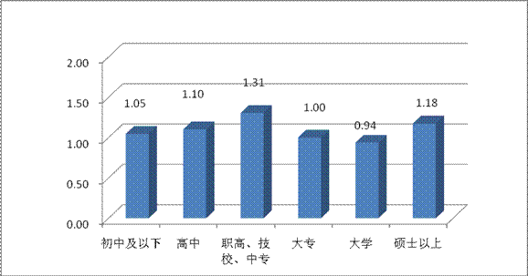 2012年第二季度就业市场供求状况分析