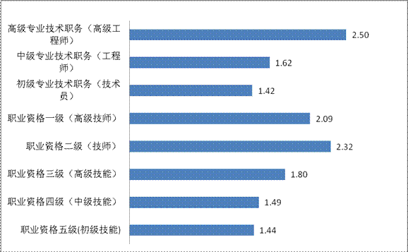 2012年第二季度就业市场供求状况分析