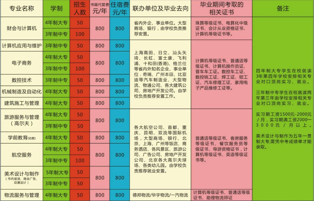 绵阳广播电视大学2020年【招生简章】