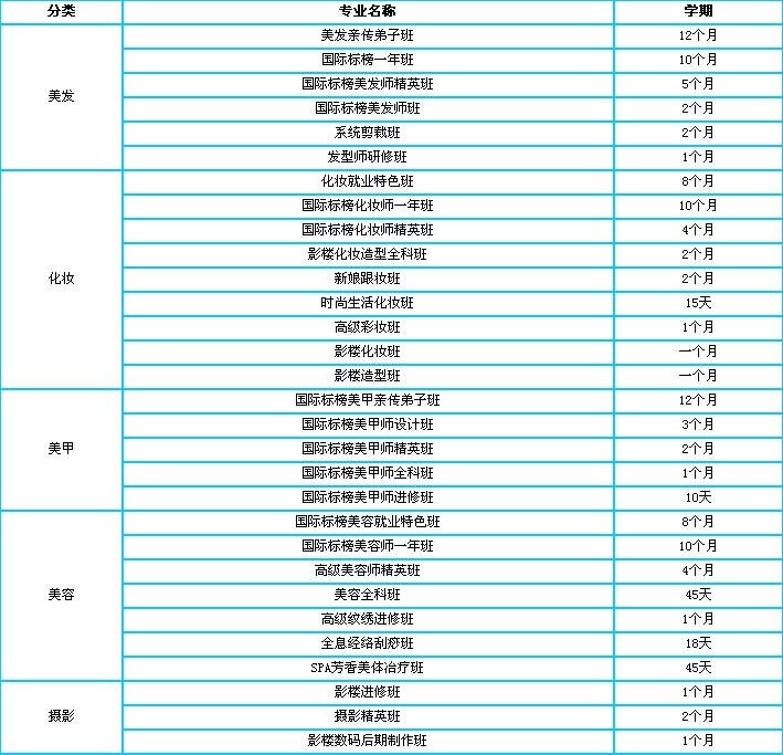 烟台标榜学校都有什么课程