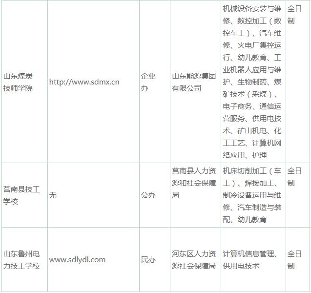 关于公布临沂市2020年具有全日制技工教育招生资格技工院校及主要专业名录的通告