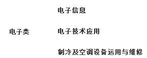 阆中江南高级职业中学(阆中江南职中)开设哪些专业？