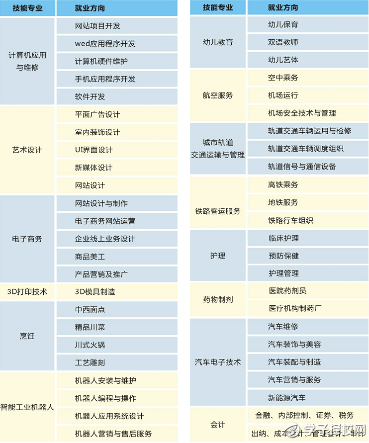 2020年五月花高级技工学校招生简章