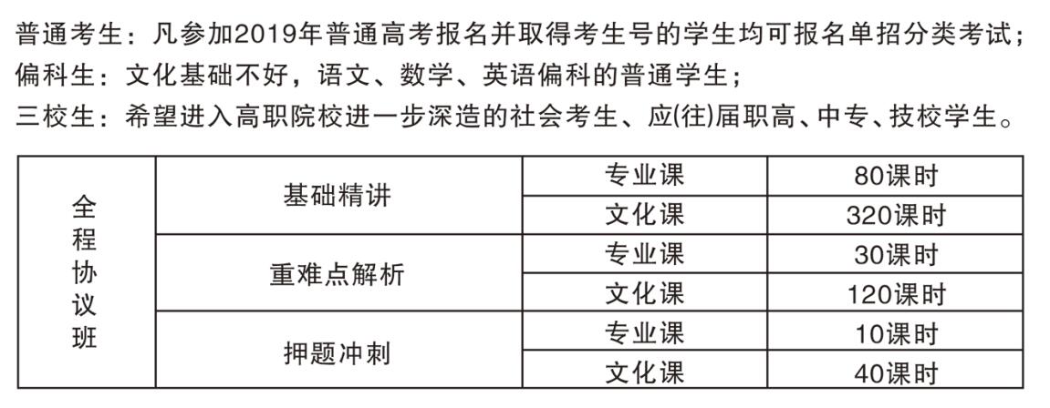 想走单招没信心？山东现代高考单招培训中心来帮你！