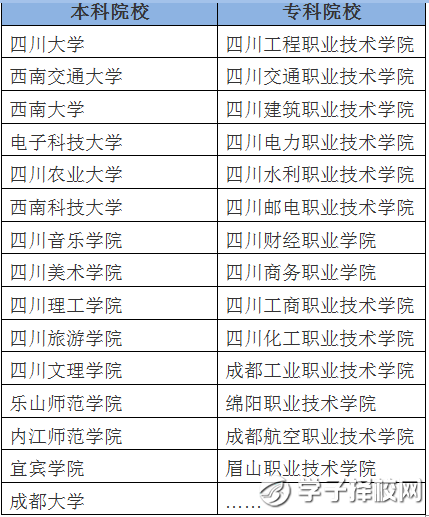 选择一所好中职就是选择了一所好大学！乐山市计算机学校