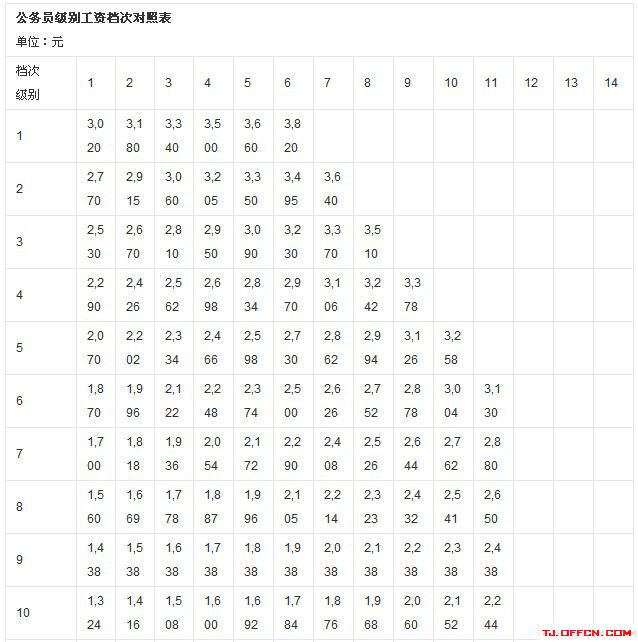 2020年最新教师工资改革标准,教师工资改革标准表