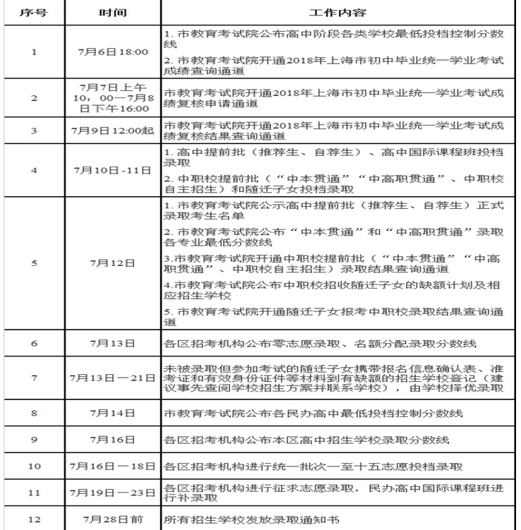 上海高考录取通知书发放时间及邮政快递EMS官网查询