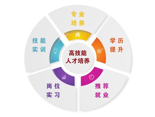 中国石油大学（华东）教育发展中心有何优势与特色？