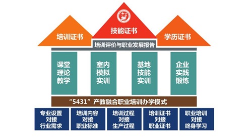 中国石油大学（华东）教育发展中心有何优势与特色？