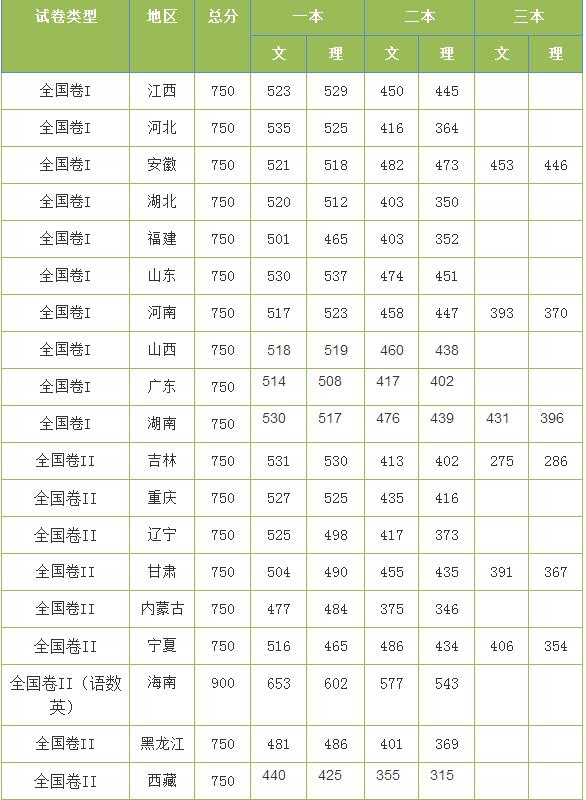 江苏高考303分能上什么学校,2020年303分能上什么大学（原创）