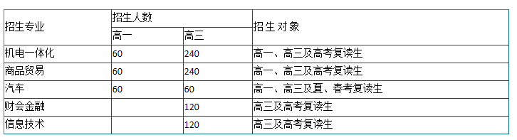 烟台天虹学院2020年招生专业