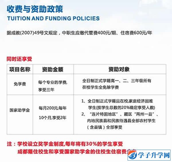 成都市青苏职业中专学校学费、报名费多少钱？