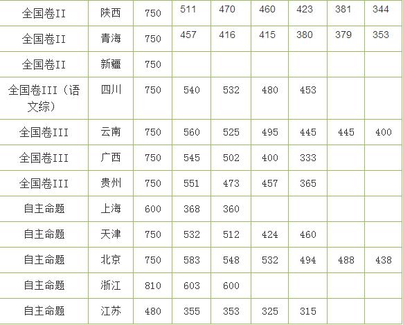 重庆高考204分能上什么学校,2020年204分能上什么大学（原创）