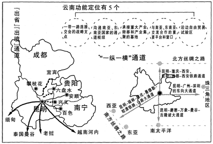 2020年全国两会关于自贸区一带一路提案,两会关于自贸区一带一路的提案