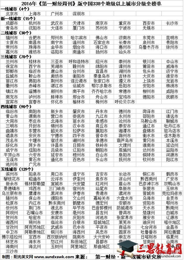 《第一财经周刊》版338个地级以上城市分级排行榜【完整版】