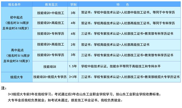 临沂电力工程技术教育学校怎么样？