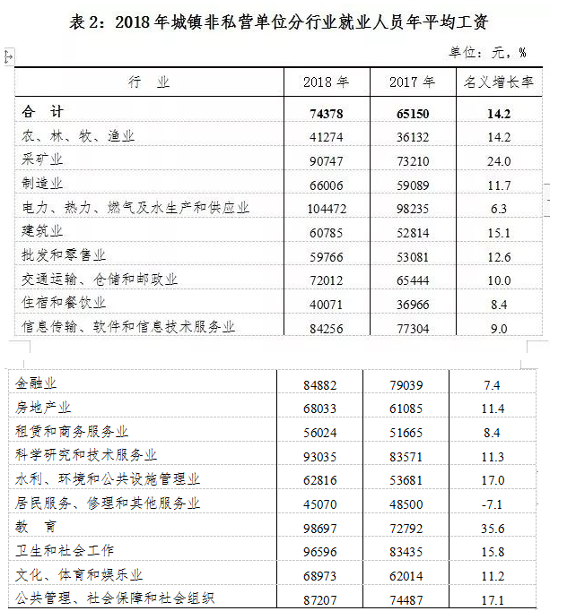 2020年安徽各地最新平均工资标准多少钱