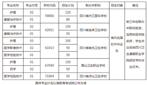 四川卫生康复职业学院2020年招生条件和招生对象