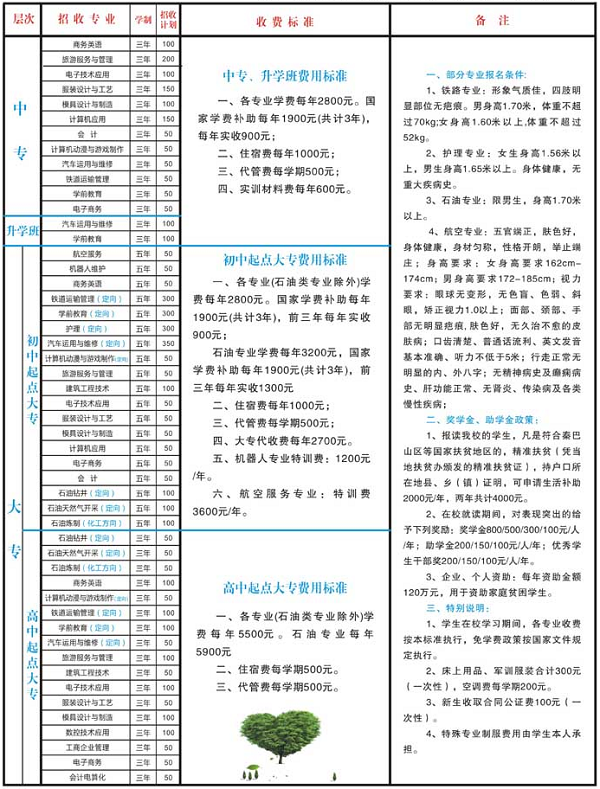 四川省南充外国语中等专业学校招生计划