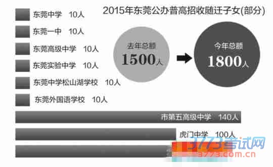 2019东莞中考方案公布 择校班全部取消