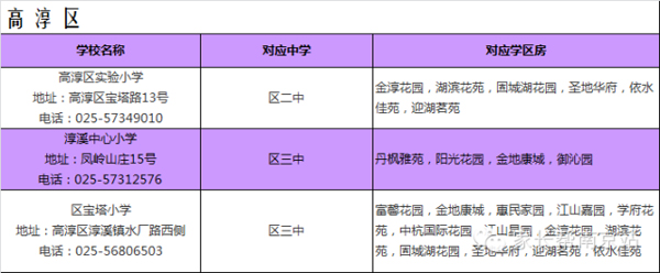 南京高淳区学区房划分