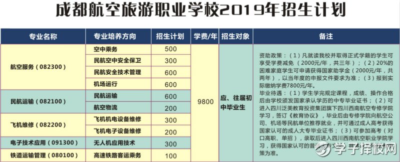 成都航空旅游职业学校分数线及专业有哪些？