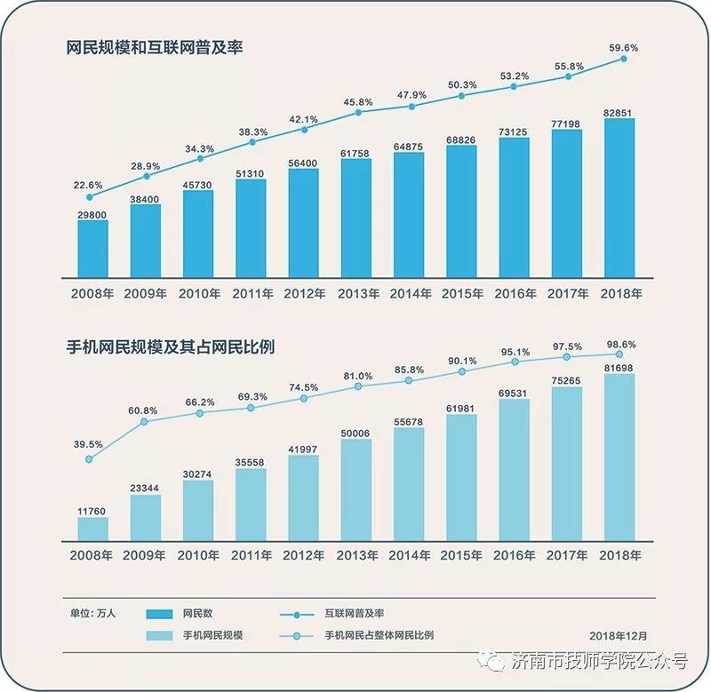 济南市技师学院信息工程学院到济南广播电视台调研