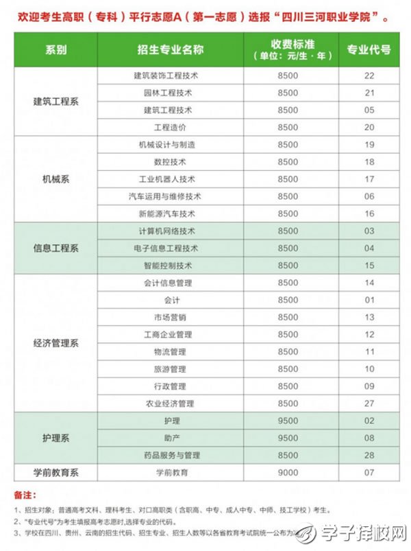 四川三河职业学院收费标准、资助政策