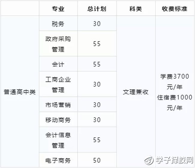 四川财经职业学院学费、招生计划？