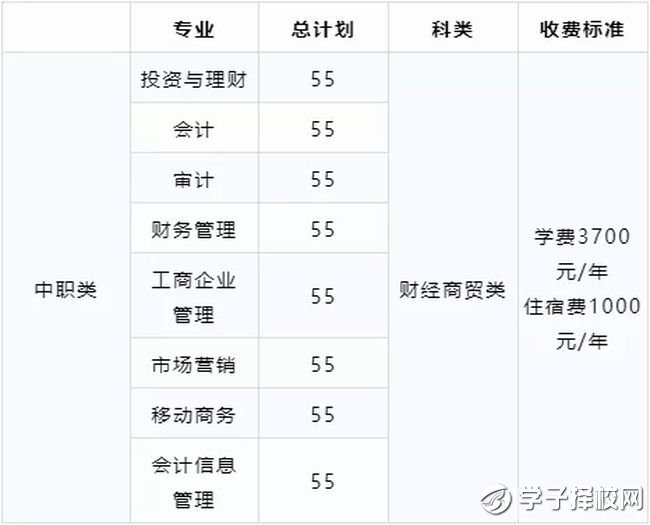 四川财经职业学院学费、招生计划？