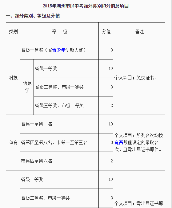 2020年浙江湖州中考总分多少分,加分政策